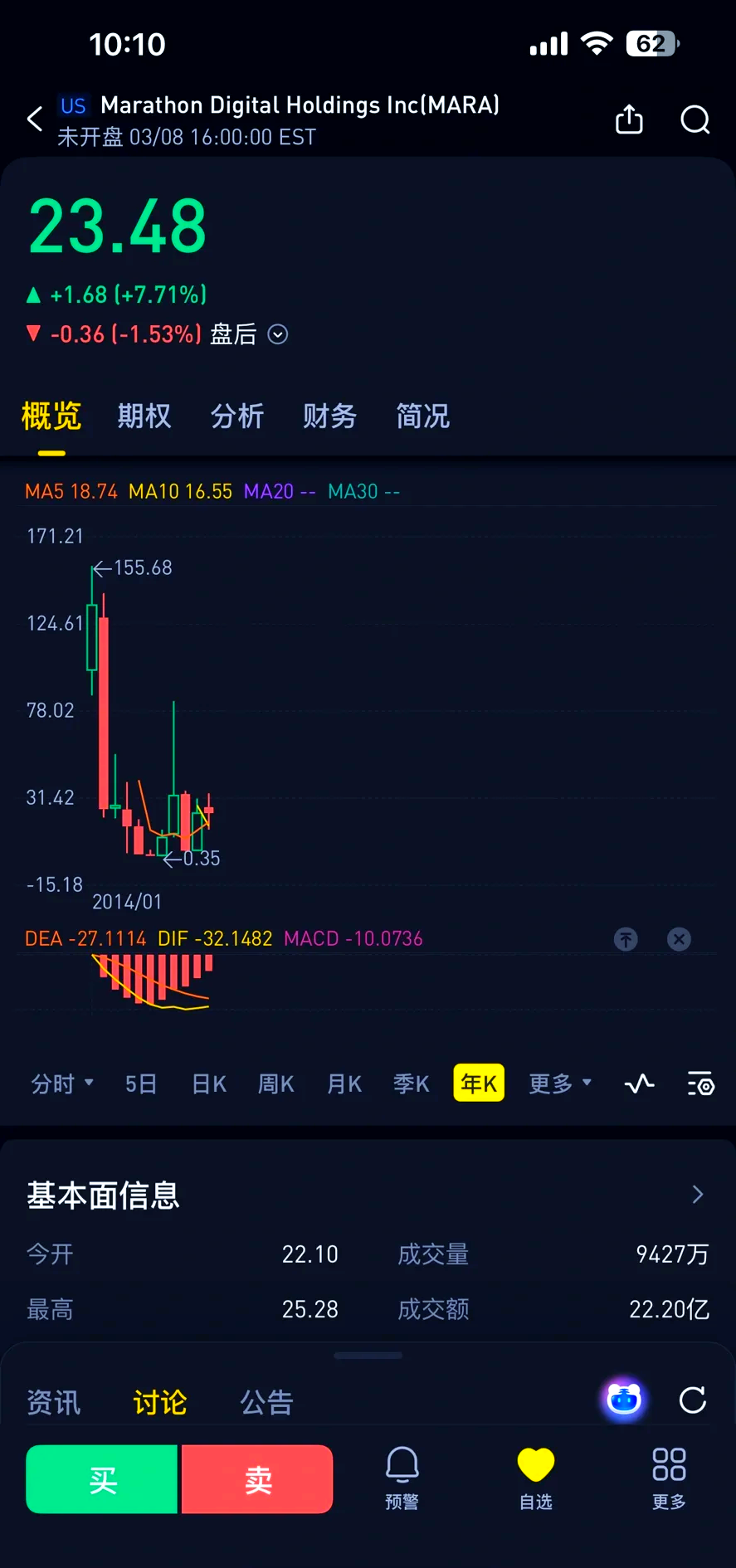 Coinbase上扬势惊人，一夜飙升6.18%，加密市场沸腾-九游体育入口