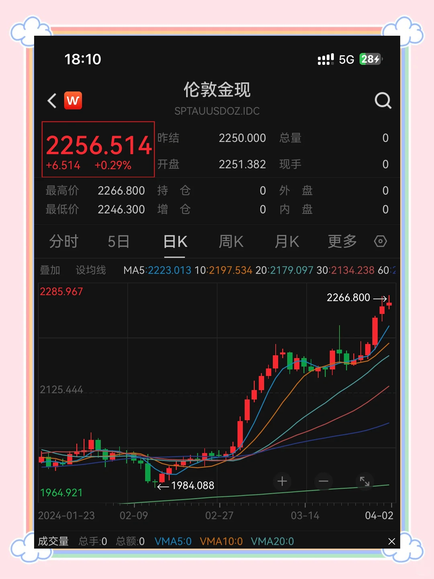 LDO冲破加密市场美元大关，牛市是否已来临？-九游体育官网