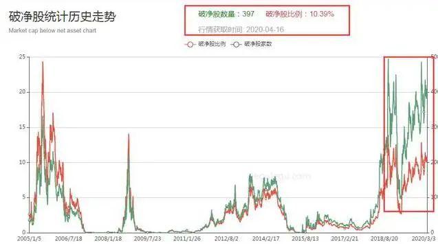 LDO冲破加密市场美元大关，牛市是否已来临？
