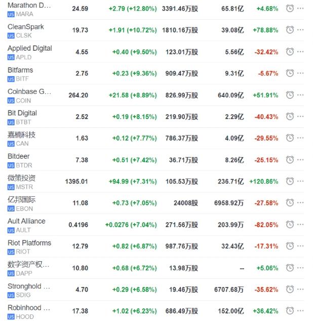 Coinbase投资骗局被揭发，已有超450人被骗！
