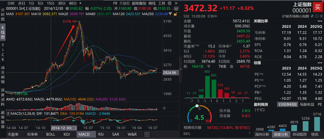 关于USDT冲破美联储美元大关，牛市是否已来临？的信息-九游体育官网
