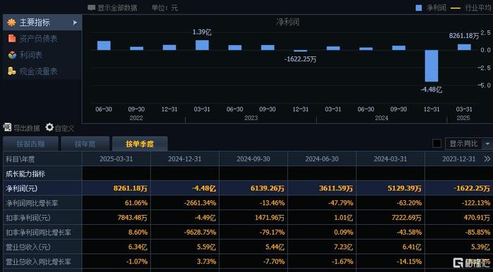 TON遭遇大幅下滑超449%，投资者恐慌性抛售的简单介绍-九游体育下载