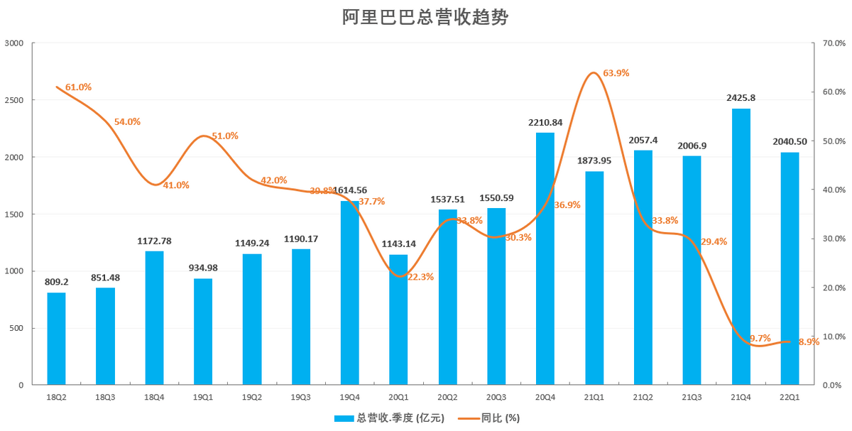TRON遭遇大幅下滑超Gate%，投资者恐慌性抛售的简单介绍-九游体育下载