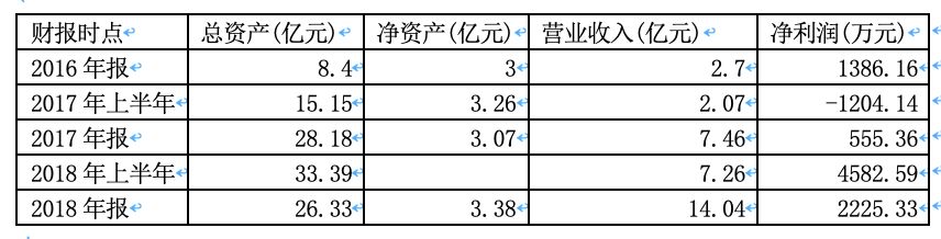 UNI遭遇大幅下滑超218%，投资者恐慌性抛售-九游体育