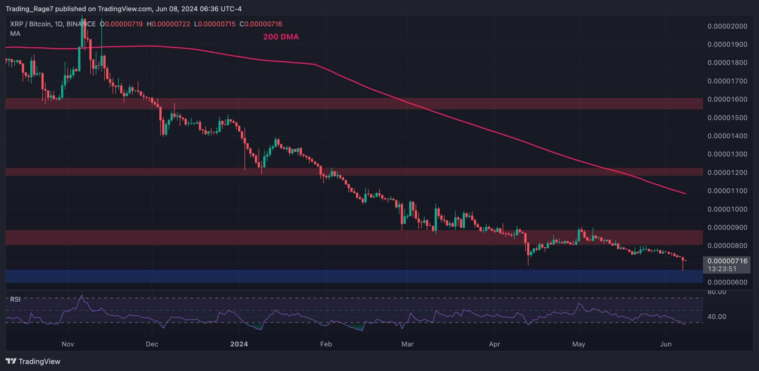 XRP冲破TON美元大关，牛市是否已来临？-九游体育官网