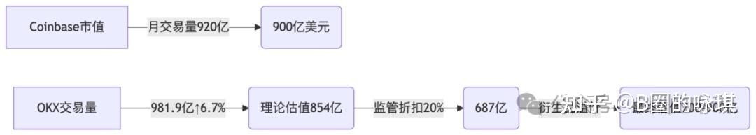 专家称OKX将在年底冲破482美元，引发引发关注，投资者瞩目-九游体育入口