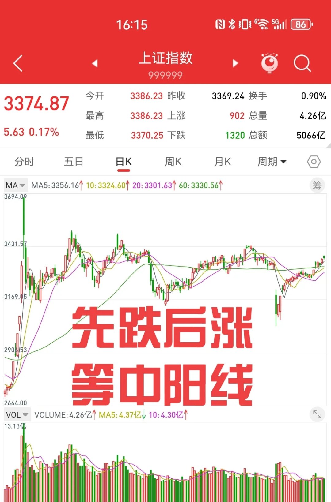 LDO刷新年度新高，攀升幅高达12.53%，还能否继续追涨？，引爆行情-九游体育入口