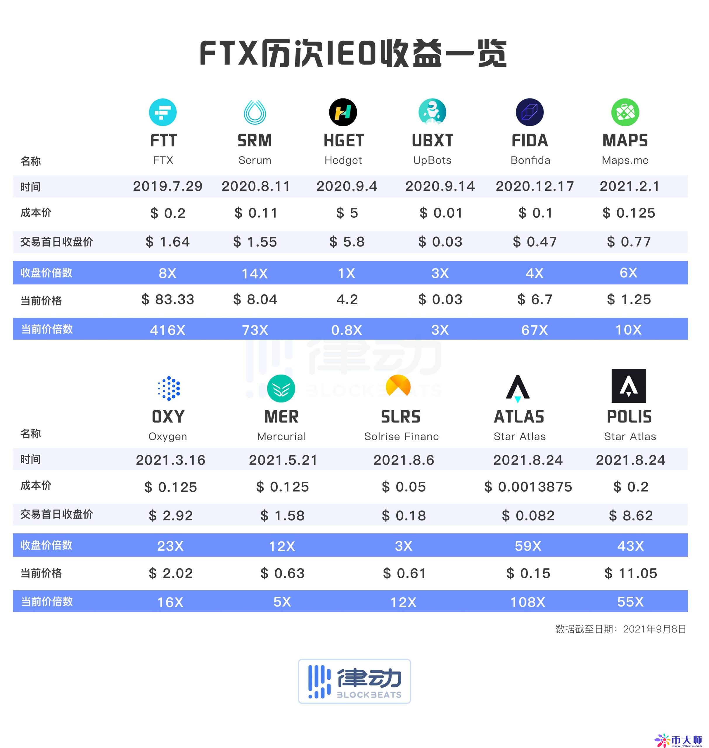 专家称FTX将在年底冲破15.52美元，引发引发关注-九游体育入口