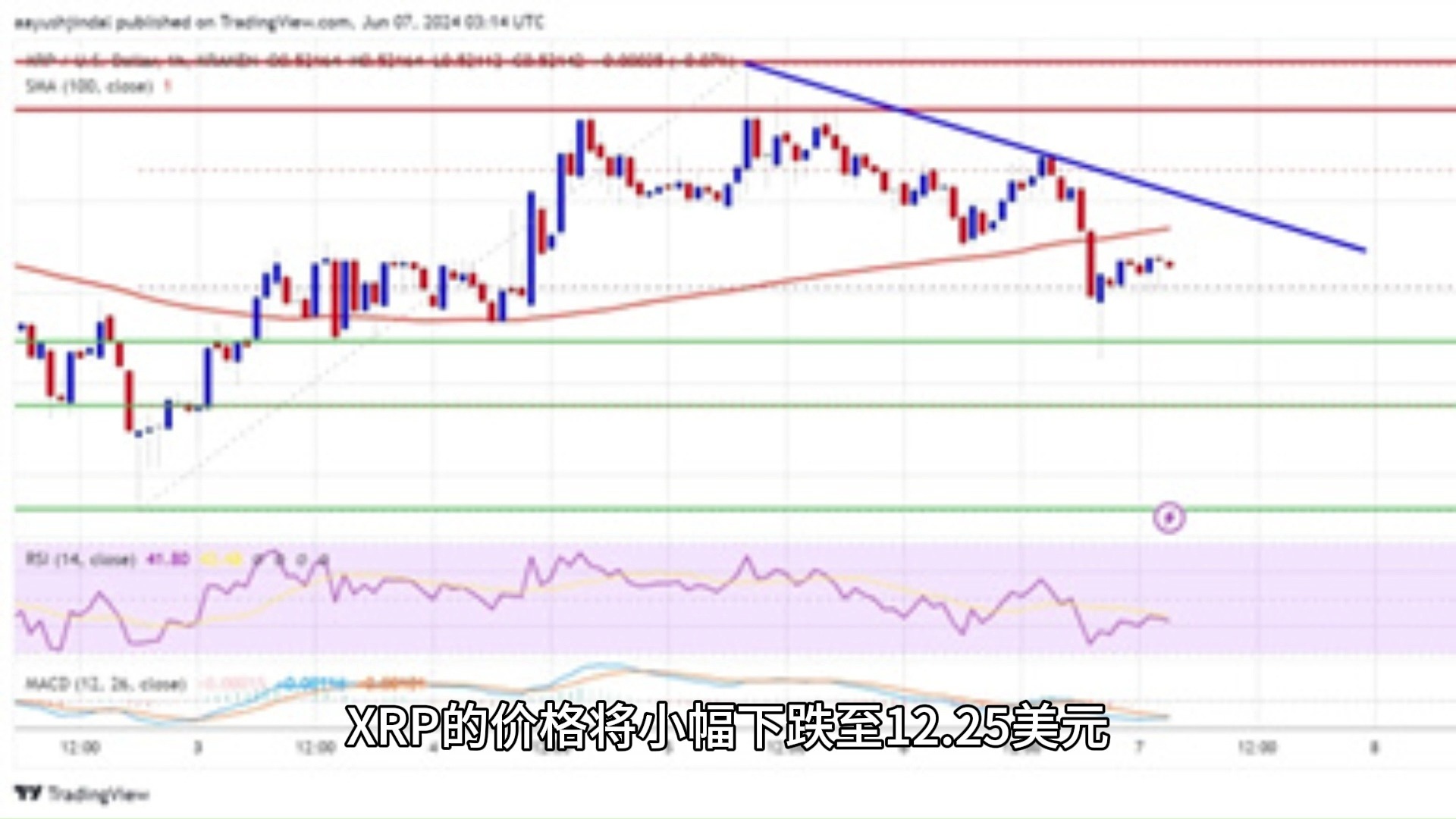 XRP飙升势惊人，一夜飙升457%，加密市场沸腾-九游体育下载