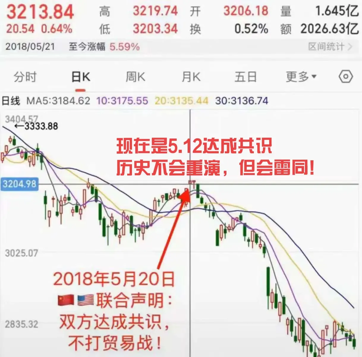 LDO创下今年新高，攀升幅高达MATIC%，还能否继续追涨？的简单介绍