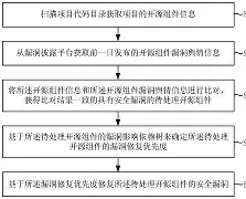 SHIB突发安全漏洞,丢失金额高达2.57万美元的简单介绍 SHIB突发安全漏洞,丢失金额高达2.57万美元的简单介绍